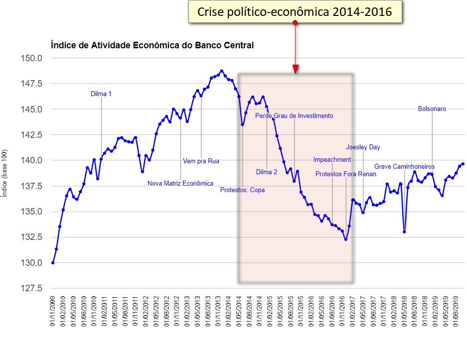 crise-politico-economica.jpg